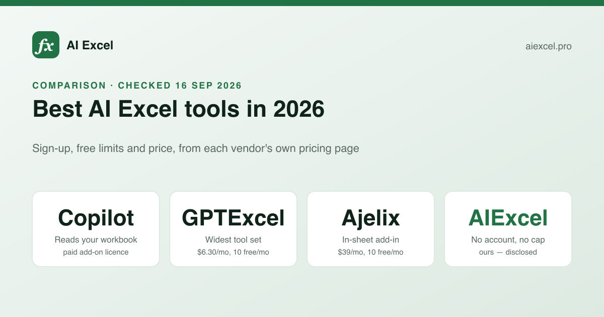 Free monthly allowance of the main AI Excel tools compared