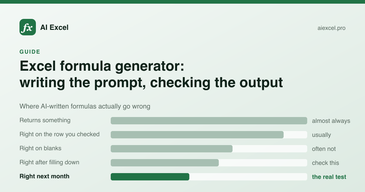 Funnel showing where AI-generated Excel formulas go wrong