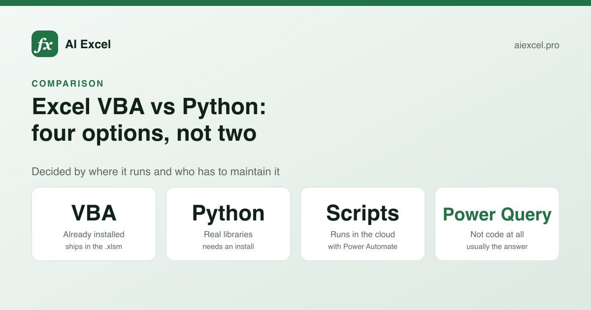 VBA, Python, Office Scripts and Power Query compared