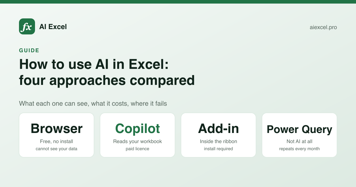Four approaches to using AI in Excel compared on stat cards